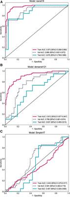 Enhancing surgical decision-making in NEC with ResNet18: a deep learning approach to predict the need for surgery through x-ray image analysis